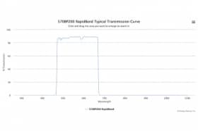 Полосовые оптические фильтры с быстрой отсечкой полосы пропускания 570BP200 RapidBand