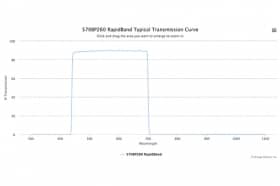 Полосовые оптические фильтры с быстрой отсечкой полосы пропускания 570BP260 RapidBand