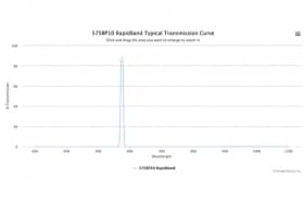Полосовые оптические фильтры с быстрой отсечкой полосы пропускания 575BP10 RapidBand