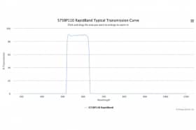 Полосовые оптические фильтры с быстрой отсечкой полосы пропускания 575BP110 RapidBand