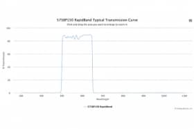 Полосовые оптические фильтры с быстрой отсечкой полосы пропускания 575BP150 RapidBand