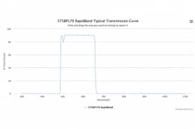 Полосовые оптические фильтры с быстрой отсечкой полосы пропускания 575BP170 RapidBand