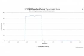 Полосовые оптические фильтры с быстрой отсечкой полосы пропускания 575BP190 RapidBand