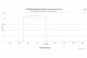 Полосовые оптические фильтры с быстрой отсечкой полосы пропускания 575BP250 RapidBand