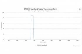 Полосовые оптические фильтры с быстрой отсечкой полосы пропускания 575BP30 RapidBand