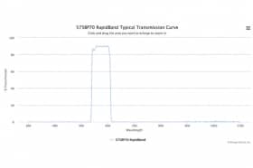 Полосовые оптические фильтры с быстрой отсечкой полосы пропускания 575BP70 RapidBand