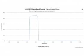Полосовые оптические фильтры с быстрой отсечкой полосы пропускания 580BP100 RapidBand