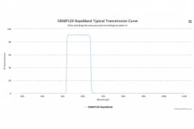 Полосовые оптические фильтры с быстрой отсечкой полосы пропускания 580BP120 RapidBand