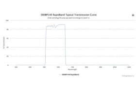 Полосовые оптические фильтры с быстрой отсечкой полосы пропускания 580BP140 RapidBand