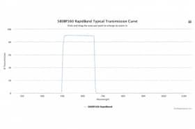 Полосовые оптические фильтры с быстрой отсечкой полосы пропускания 580BP160 RapidBand