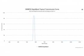 Полосовые оптические фильтры с быстрой отсечкой полосы пропускания 580BP20 RapidBand