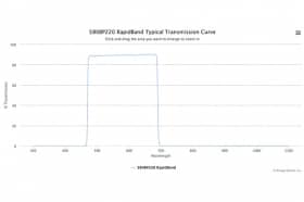 Полосовые оптические фильтры с быстрой отсечкой полосы пропускания 580BP220 RapidBand