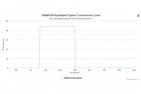 Полосовые оптические фильтры с быстрой отсечкой полосы пропускания 580BP240 RapidBand