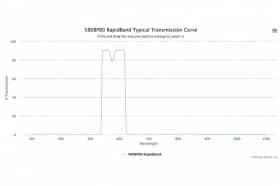 Полосовые оптические фильтры с быстрой отсечкой полосы пропускания 580BP80 RapidBand