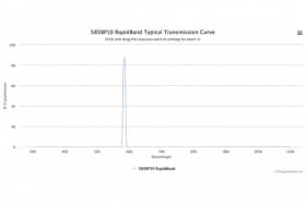 Полосовые оптические фильтры с быстрой отсечкой полосы пропускания 585BP10 RapidBand