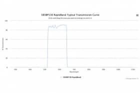 Полосовые оптические фильтры с быстрой отсечкой полосы пропускания 585BP130 RapidBand