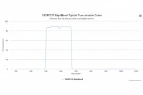 Полосовые оптические фильтры с быстрой отсечкой полосы пропускания 585BP170 RapidBand
