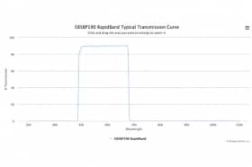 Полосовые оптические фильтры с быстрой отсечкой полосы пропускания 585BP190 RapidBand