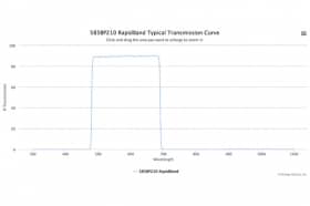 Полосовые оптические фильтры с быстрой отсечкой полосы пропускания 585BP210 RapidBand