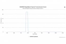 Полосовые оптические фильтры с быстрой отсечкой полосы пропускания 585BP30 RapidBand