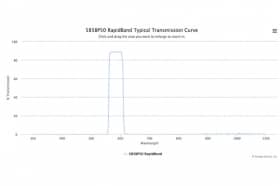 Полосовые оптические фильтры с быстрой отсечкой полосы пропускания 585BP50 RapidBand