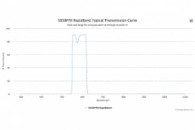 Полосовые оптические фильтры с быстрой отсечкой полосы пропускания 585BP70 RapidBand