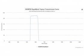 Полосовые оптические фильтры с быстрой отсечкой полосы пропускания 585BP90 RapidBand