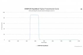 Полосовые оптические фильтры с быстрой отсечкой полосы пропускания 590BP100 RapidBand