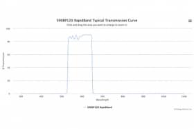 Полосовые оптические фильтры с быстрой отсечкой полосы пропускания 590BP120 RapidBand