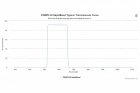 Полосовые оптические фильтры с быстрой отсечкой полосы пропускания 590BP140 RapidBand