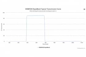 Полосовые оптические фильтры с быстрой отсечкой полосы пропускания 590BP200 RapidBand