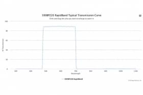 Полосовые оптические фильтры с быстрой отсечкой полосы пропускания 590BP220 RapidBand