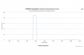 Полосовые оптические фильтры с быстрой отсечкой полосы пропускания 590BP40 RapidBand