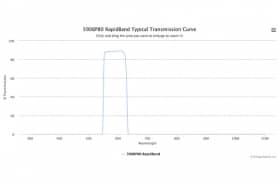 Полосовые оптические фильтры с быстрой отсечкой полосы пропускания 590BP80 RapidBand