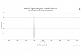 Полосовые оптические фильтры с быстрой отсечкой полосы пропускания 595BP10 RapidBand