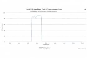 Полосовые оптические фильтры с быстрой отсечкой полосы пропускания 595BP110 RapidBand