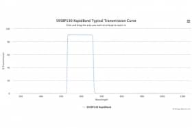 Полосовые оптические фильтры с быстрой отсечкой полосы пропускания 595BP130 RapidBand