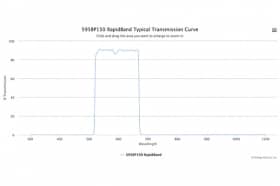 Полосовые оптические фильтры с быстрой отсечкой полосы пропускания 595BP150 RapidBand
