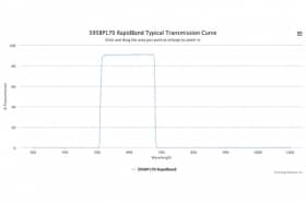 Полосовые оптические фильтры с быстрой отсечкой полосы пропускания 595BP170 RapidBand