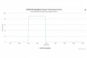 Полосовые оптические фильтры с быстрой отсечкой полосы пропускания 595BP190 RapidBand