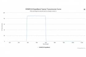 Полосовые оптические фильтры с быстрой отсечкой полосы пропускания 595BP210 RapidBand