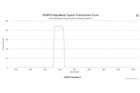 Полосовые оптические фильтры с быстрой отсечкой полосы пропускания 595BP70 RapidBand
