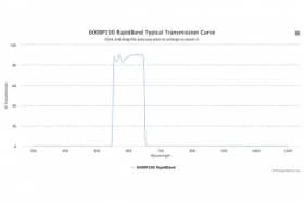 Полосовые оптические фильтры с быстрой отсечкой полосы пропускания 600BP100 RapidBand