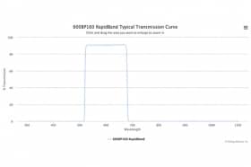 Полосовые оптические фильтры с быстрой отсечкой полосы пропускания 600BP160 RapidBand