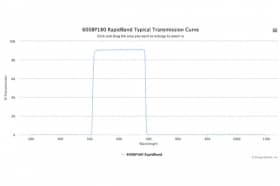 Полосовые оптические фильтры с быстрой отсечкой полосы пропускания 600BP180 RapidBand