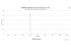 Полосовые оптические фильтры с быстрой отсечкой полосы пропускания 600BP20 RapidBand