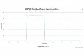 Полосовые оптические фильтры с быстрой отсечкой полосы пропускания 600BP200 RapidBand