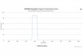 Полосовые оптические фильтры с быстрой отсечкой полосы пропускания 600BP60 RapidBand