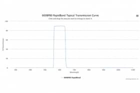 Полосовые оптические фильтры с быстрой отсечкой полосы пропускания 600BP80 RapidBand