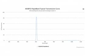 Полосовые оптические фильтры с быстрой отсечкой полосы пропускания 605BP10 RapidBand